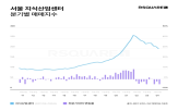 가격,매매,지식산업센터,서울,하락