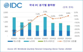 시장,국내,지난해,출하량,IDC,영향