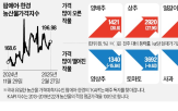 가격,고등어,평년,상승,기준,수온,수산물,갈치,감소,어획량