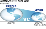 기술,한국,생태계,국내,창업