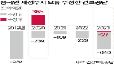 중국인,적자,직원,건보,가입자,통계,오류,건보공단