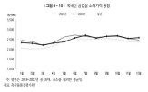 돼지고기,소비량,가장,삼겹살,지난해