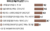 독일,허스트,서울,전시,줄리앙,약국