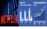 광고,넷플릭스,시장,전략,효과,요금제,지난해