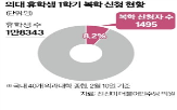 의대,개강,휴학,수업,신입생,정부,신청,연기