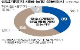 이공계,인력,문과,출신,개발자,채용
