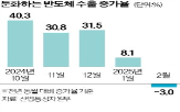 반도체,수출,관세,트럼프