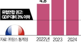 프랑스,S&P,적자,재정,정부