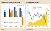 주식시장,미국,투자심리,상승,이상,현재,하락,변동성