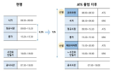 증권사,투자자,연구원,수수료수익,대체거래소,체결,넥스트레이드