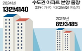 공급,분양,건설사,물량,주택,올해,수도권,서울,작년,침체