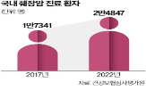 메드팩토,췌장암,개발,치료제,임상