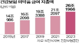 지출,약품비,치료제,의약품,건강보험,비용