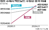 매장,맥도날드,중국,스타벅스,시장,세계,최대,공모,소비자