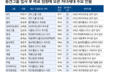 평균,임원,오너일가,중견그룹,승진