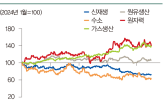 중국,미국,관세,기후,전기차,시대,트럼프,환경,유럽,부과