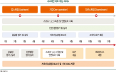 대응,인력,기업,평가,허브,서스테,업무,삼일