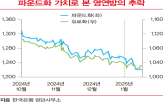 미국,이후,영국,금괴,부활,런던,뉴욕,금본위,중심,영연방