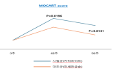 연골,결과,카티라이프,재생,점수,세천공술,환자,96주,확인