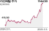 유럽,업체,독일,방산,미국,안보