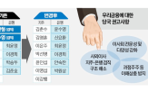 사외이사,지주사,은행,금융,체제,이사진,통제,내부