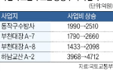 사업비,인상,사업,공공주택,공사비,부담,현장