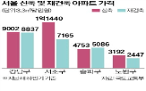 아파트,재건축,가격,신축,서울