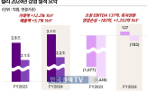 지난해,컬리,서비스,성장,거래액,흑자,달성