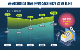 공공데이터