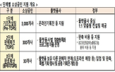 소상공인,지원