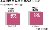 관세,한국,공장,트럼프