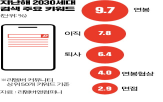 연봉,키워드,관련