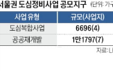 건설사,공모,올해,주택,서울