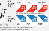 과일,수입,가격