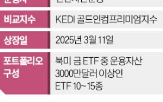 투자,기초자산,가격,미국