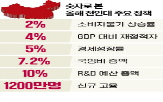 중국,올해,정부,미국,내수,총리,관세,성장,확대,경제