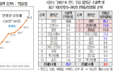 수출,푸드,확산,라면