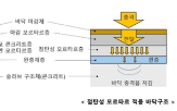 모르타르,점탄성,두산건설,위해,성능