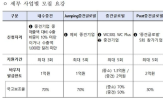 지원,기업,수출,중견기업