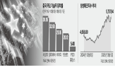 중국,기술주,대한,증시,대비,샤오미,연구원,부양책,투자