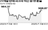 미국,엔화,일본,장기채,가치,금리