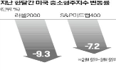 미국,자금,기업,인플레이션