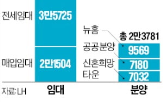 공급,분양주택,임대주택