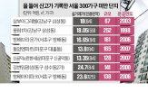 단지,아파트,기존,거래,지역,서울,소규모,입지