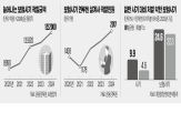 보험사기,적발,보험금,금액,보험료,범죄,작년