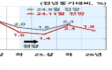 경제,한국,통화정책,문제,물가,이후,정치권,미국,회의,현상