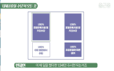 휴일,경우,근로자,수당,변재현,노무사,대체,말씀,기자,전민정