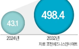 시장,인프라,기업,클라우드,서비스,구축