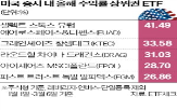 미국,유럽,주식형,중국,수익률