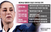 대통령,멕시코,트럼프,관세,셰인바움,미국,협상,대응,문제,대한